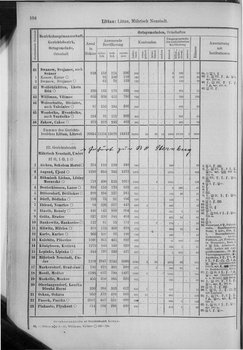 Oesterreich-10.djvu # 111