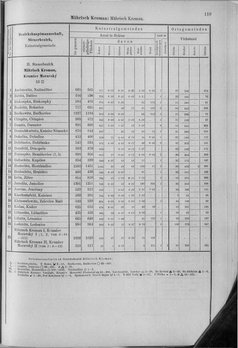 Oesterreich-10.djvu # 126
