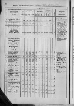 Oesterreich-10.djvu # 131
