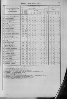 Oesterreich-10.djvu # 146