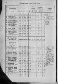 Oesterreich-10.djvu # 147