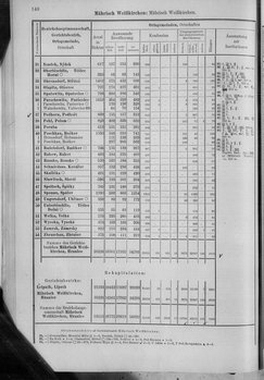 Oesterreich-10.djvu # 155