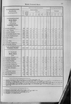 Oesterreich-10.djvu # 158