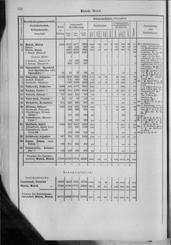Oesterreich-10.djvu # 159