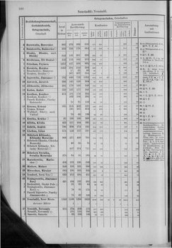 Oesterreich-10.djvu # 167