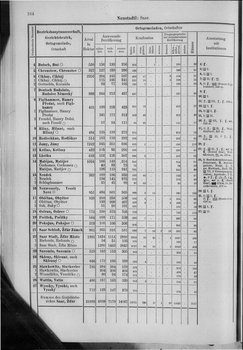 Oesterreich-10.djvu # 171