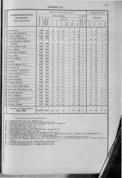 Oesterreich-10.djvu # 172