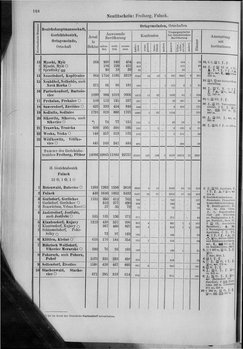 Oesterreich-10.djvu # 175