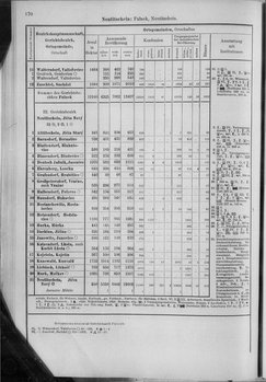 Oesterreich-10.djvu # 177