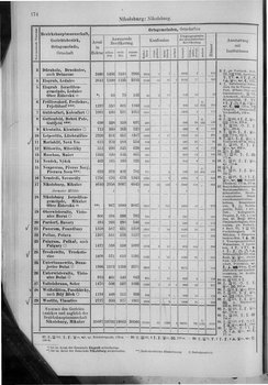 Oesterreich-10.djvu # 181