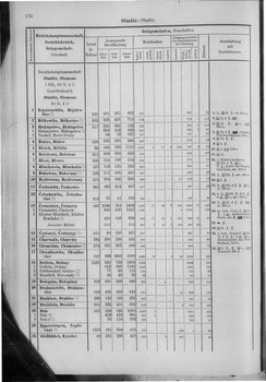 Oesterreich-10.djvu # 183