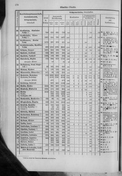 Oesterreich-10.djvu # 185