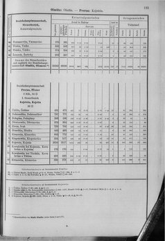 Oesterreich-10.djvu # 190