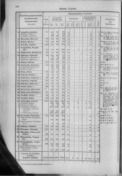 Oesterreich-10.djvu # 191