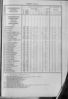 Oesterreich-10.djvu # 198