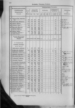 Oesterreich-10.djvu # 199