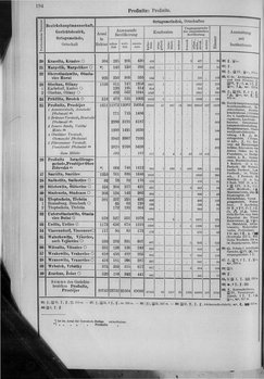 Oesterreich-10.djvu # 201