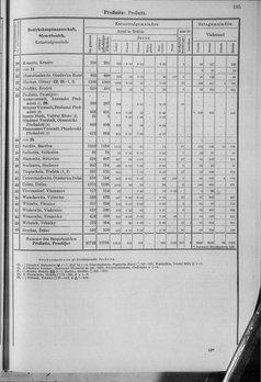 Oesterreich-10.djvu # 202