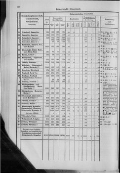 Oesterreich-10.djvu # 205