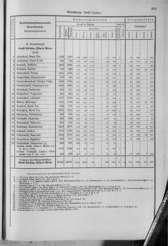 Oesterreich-10.djvu # 210