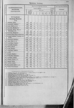 Oesterreich-10.djvu # 212