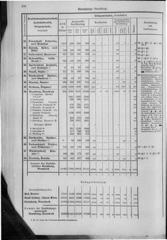 Oesterreich-10.djvu # 213