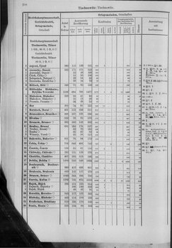 Oesterreich-10.djvu # 215