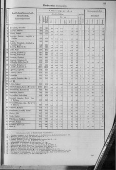 Oesterreich-10.djvu # 218