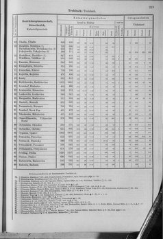 Oesterreich-10.djvu # 226