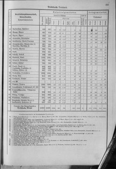 Oesterreich-10.djvu # 228