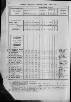Oesterreich-10.djvu # 229