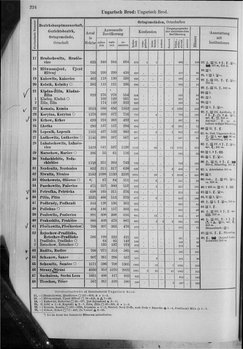 Oesterreich-10.djvu # 231