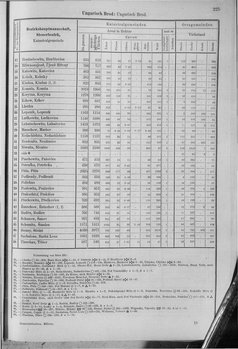 Oesterreich-10.djvu # 232