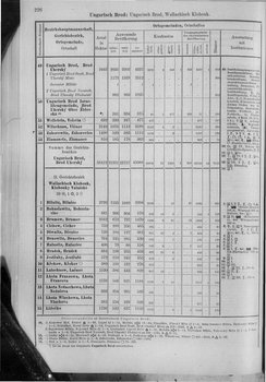Oesterreich-10.djvu # 233