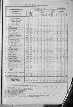 Oesterreich-10.djvu # 244