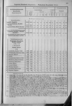 Oesterreich-10.djvu # 246