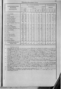 Oesterreich-10.djvu # 252