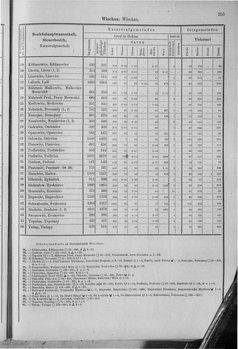 Oesterreich-10.djvu # 262
