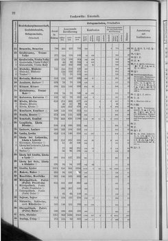 Oesterreich-10.djvu # 29