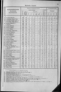 Oesterreich-10.djvu # 30