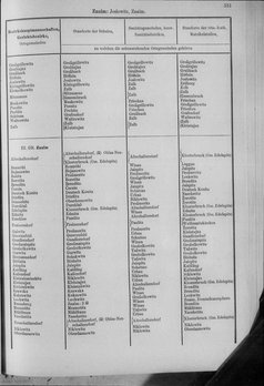 Oesterreich-10.djvu # 338