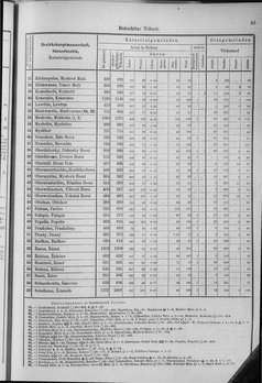 Oesterreich-10.djvu # 50