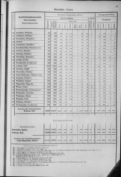 Oesterreich-10.djvu # 52