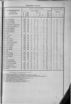 Oesterreich-10.djvu # 74