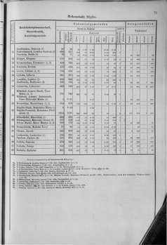 Oesterreich-10.djvu # 78