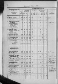 Oesterreich-10.djvu # 79