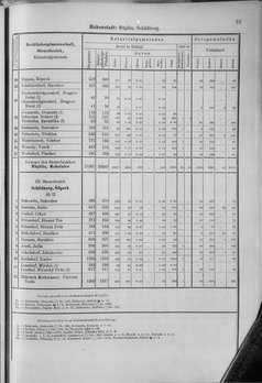 Oesterreich-10.djvu # 80