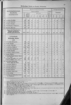 Oesterreich-10.djvu # 86