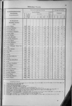 Oesterreich-10.djvu # 90