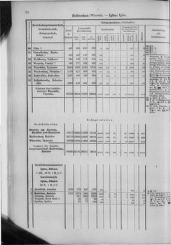 Oesterreich-10.djvu # 91